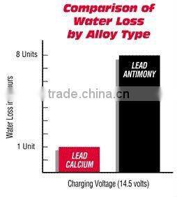 starting motorcycle battery
