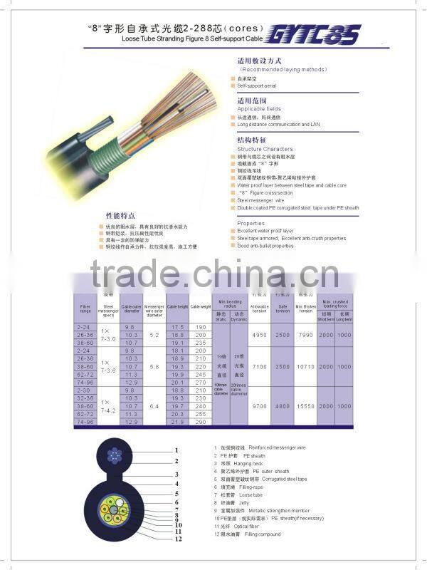 4 core armoured fiber optic cable/4 core armoured fiber cable for network solution