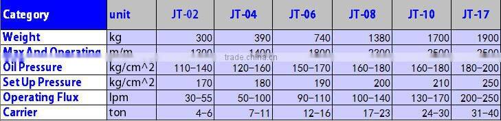 stone grapple for excavator made in China ON HOT sale