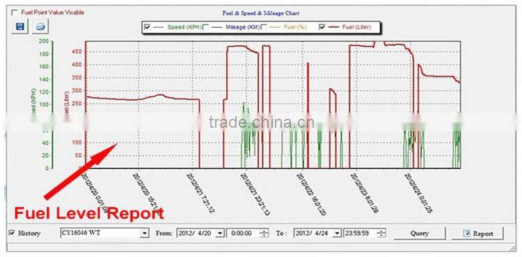 GST02 high resolution liquid sensor integrated GPS tracker easy install