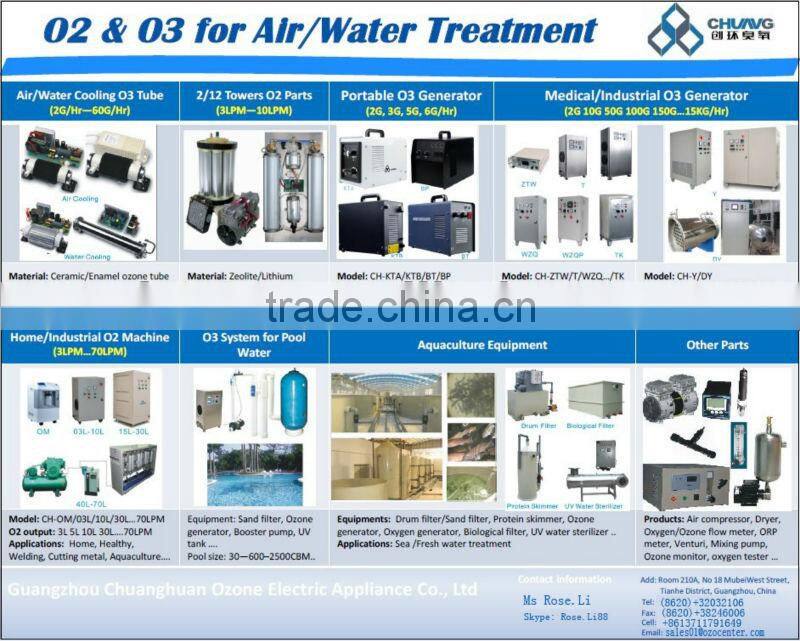 High ozone concentration Monitor CH-300