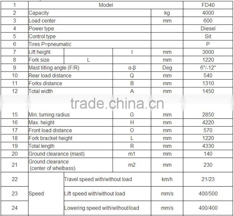 Low price of diesel Forklift FD40 with CE certification, oversea service for sale