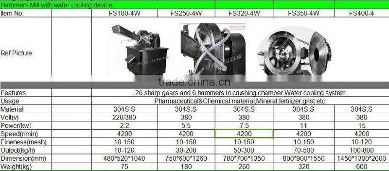 High Quality FS250-4W Grinding Sugar Powder Machine Supplier
