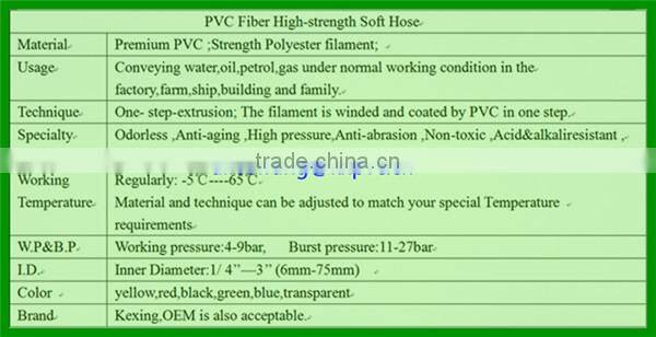 high temperature resistent no smell pvc hose for water heater
