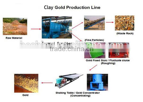 New Technology Gold Concentrator, Gold Centrifugal Concentrator (STL60)