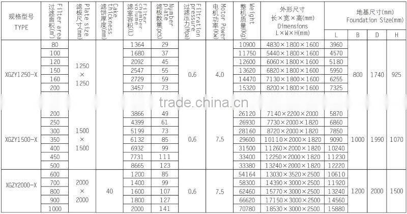 Chamber Hydraulic Membrane Filter Press