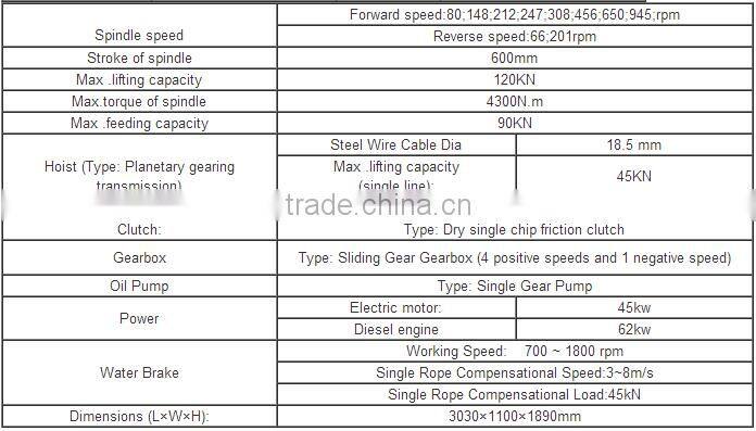 Well used borehole drilling machine XY-44A