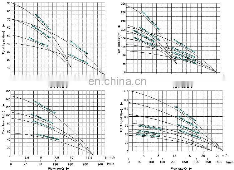 High quality solar powered submersible deep well water pump for agriculture Irrigation EMP502