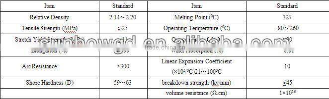 Sunbow PTFE Tubing 12mm OD 10mm ID 10 Bar Working Pressure