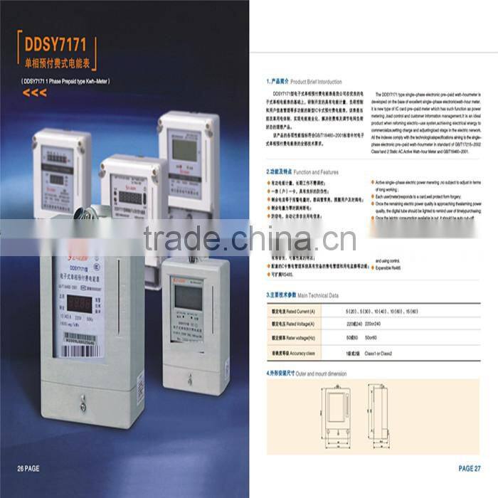 All kinds of energy meter