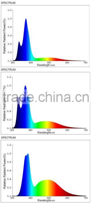 Marine led aquarium light fixture, 120w saltwater coral reef led aquarium light for 24inch 60cm reef tank