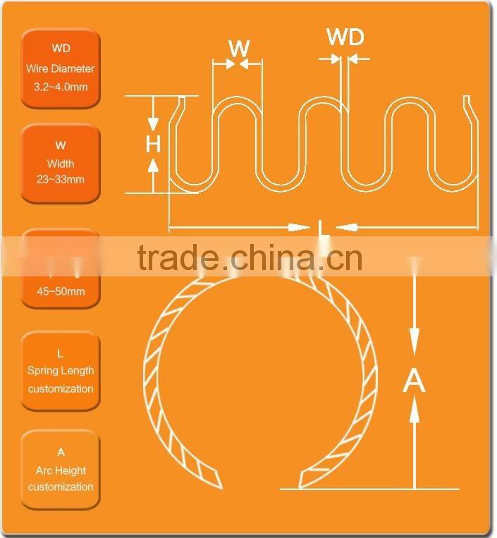 Round Furniture Sofa Spring Manufacture Private Label