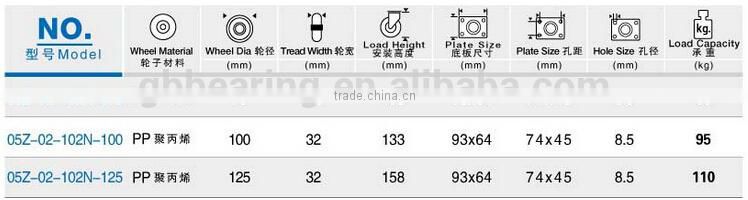 5 inch nylon material iron bed casters