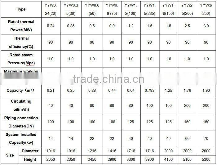 Factory!!! Complete set furnace oil boiler industrial pharmaceutical industry