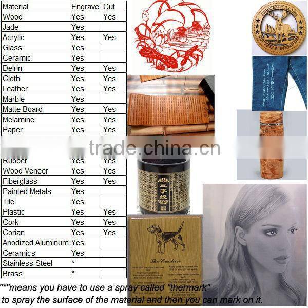 CO2 Carving Engraving Laser Machine CNC