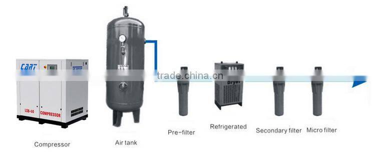 (50-60HP&37-45KW)&(7-13bar&0.7-1.3Mpa)screw air compressor.(5.0-8.0m3/min&F.A.D)