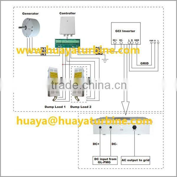 Horizontal wind turbine 3kw 48v off grid system, wind energy generator 3kw wind power