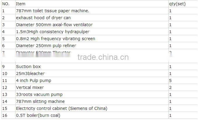 small scale capacity toilet bathroom paper making machine