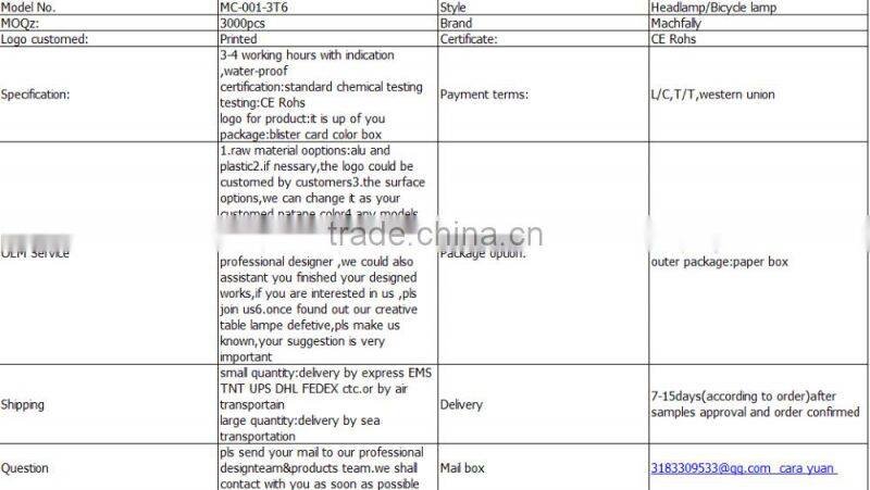 2015 Lastest Rechargeable 3LED Head Torch With 4 modes Outdoor Lighting 3T6 LED Headlamp