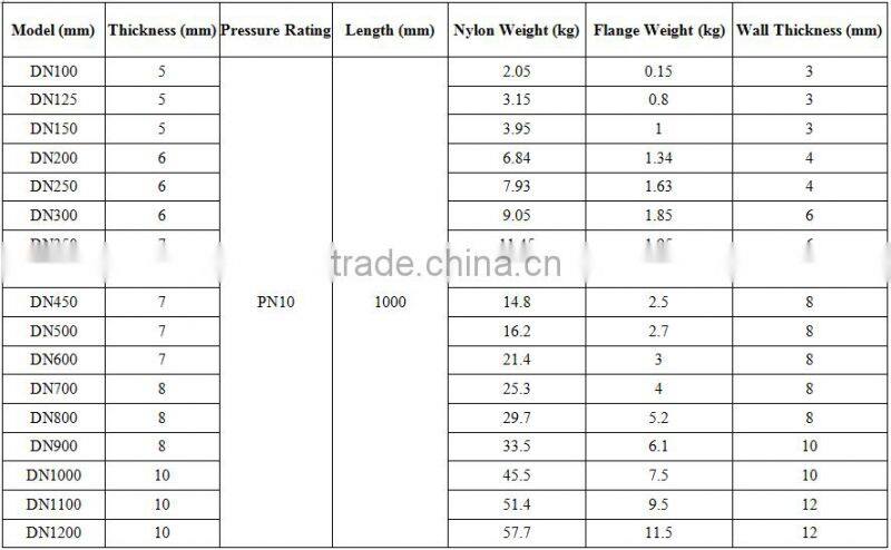 High Quality Steel Plastic Nylon Composite pipe