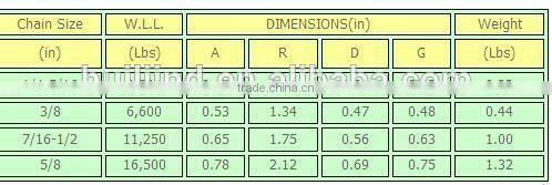 Forged Twin Clevis Link