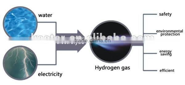 electrolyze pure water kater7000 hydrogen gas generator for boiler