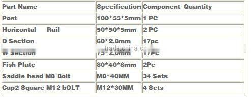 Factory directly sale galvanized and PVC coated european style fence wall and fence gate