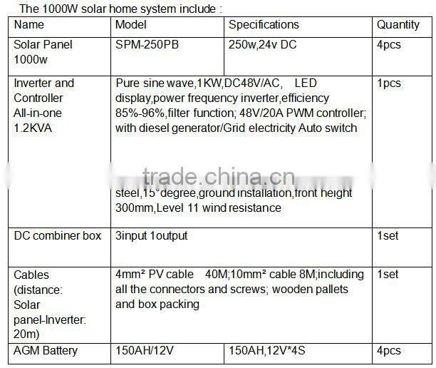 SunnyPower high quality home use 1kw solar system for home
