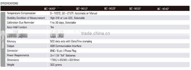 MC-904 Portable Multi-parameter Water Quality Meter