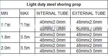 Cheap price to Galvanized scaffolding adjustable prop jack