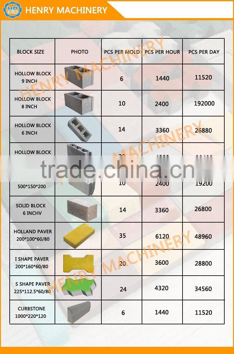 QT10-15 widely used concrete block making machine for sale, german block machines in Algeria