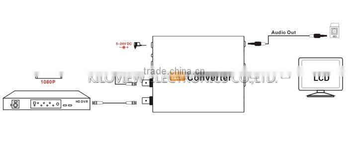 SDI TO VGA CONVERTER USD IN VIDEO CONFERENCE