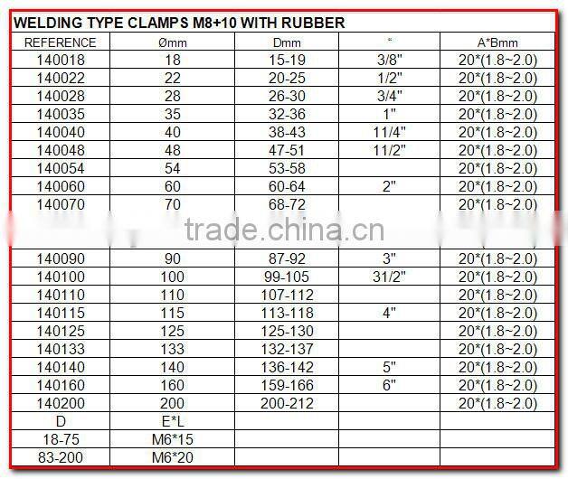 Welding Type Clamps M8+10 With Rubber both closed