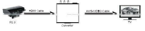 Mini HDMI to 3RCA AV CVBS Composite & S-Video R/L Audio Converter box 1080p Upscaler toshiba color tv kit