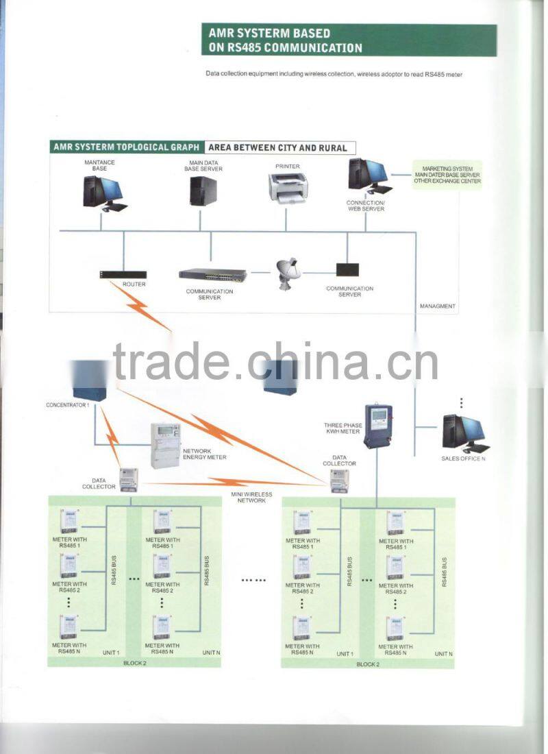 SINGLE PHASE TWO WIRE ELECTRONIC ACTIVE ENERGY METER