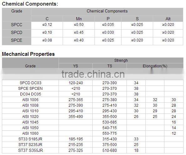black annealed cold rolled steel coil