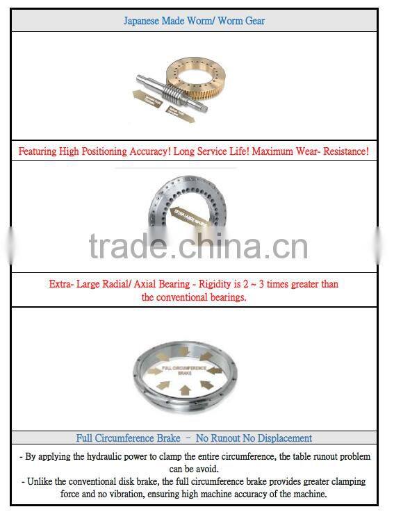 two united precision 250 rotary table