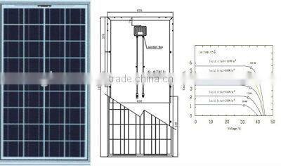 280W Polycrystalline solar panel/module