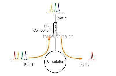 1X2 1550nm Polarization Maintaining Optical Circulator fiber optical circulator OEM factory