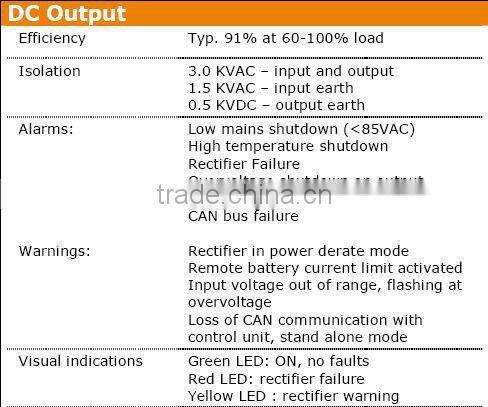 Eltek Minipack 48/800 FC 241117.110 Rectifier Module 48V, 800W