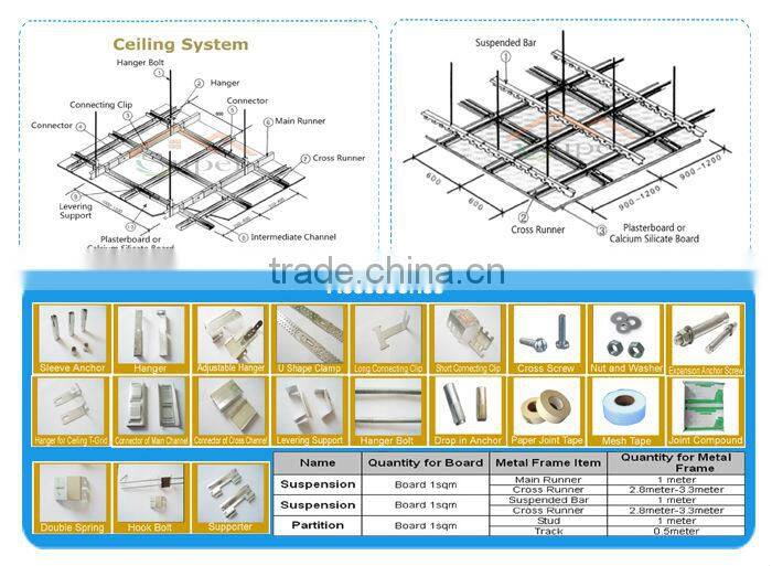 Regular Taper Edge Gypsum Board