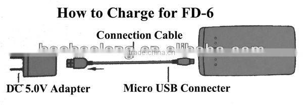 2014 60000 hours lifespan cute portable charger for iphone