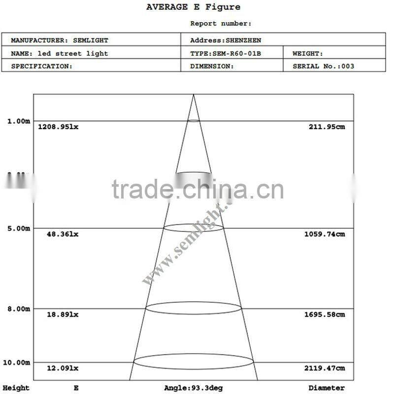 Professional Manufacturer Dialux 80W LED Street Light IP65