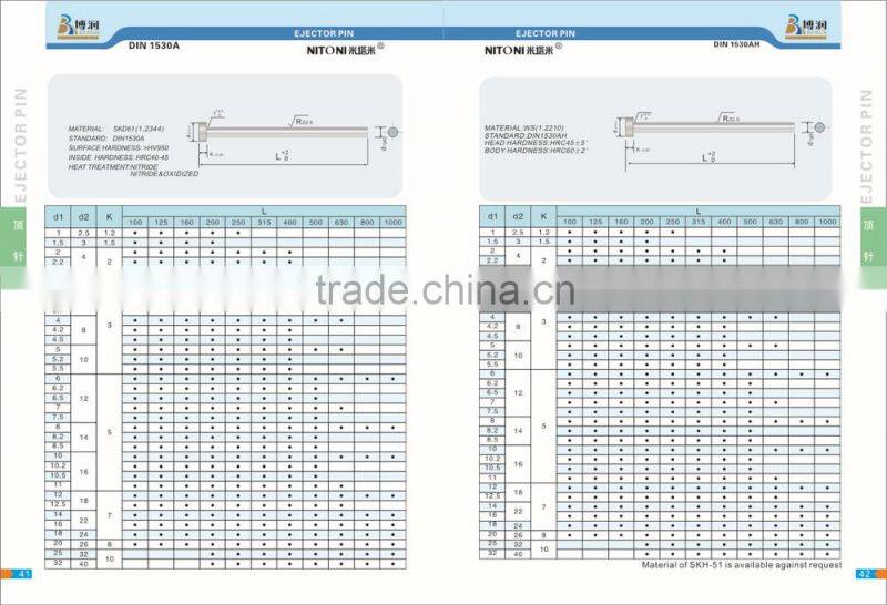 plastic mold ejector pin for injection mold