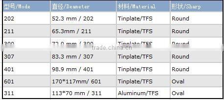 Child-Proof Feature tinplate easy open lid for canned food