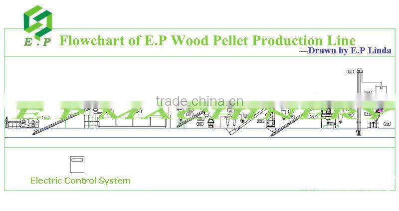 Proposal of 3t/h Wood Pellets Plant Working With High-precision