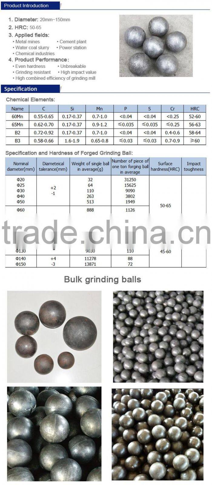 Professional high quality forged steel ball mill balls