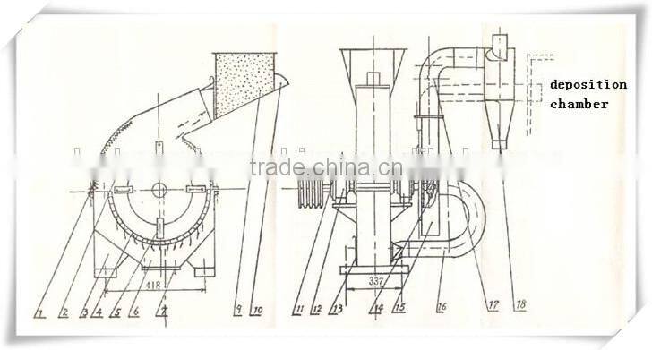 CE approved pine wood corn stalk hammer mill with cyclone/wood pellet crusher/animal feed grinder