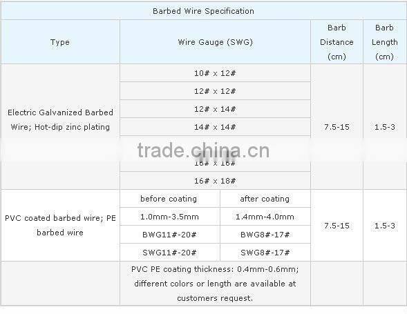 Hot dipped galvanized barbed wire fencing professional supplier