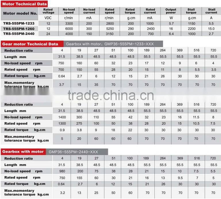 GMP36-555 high efficiently 24V DC planetary gear motor